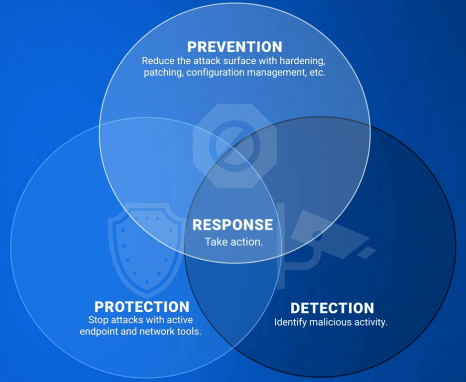 Small business cybersecurity Dallas Fort Worth protection