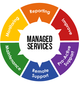 IT managed service providers Dallas comprehensive services wheel